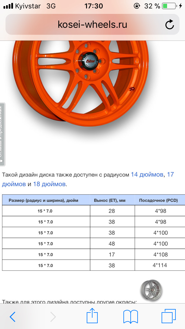 7) Питання знавцям. Чи влізуть Kosei K1 Orange 7j в 2108 2
