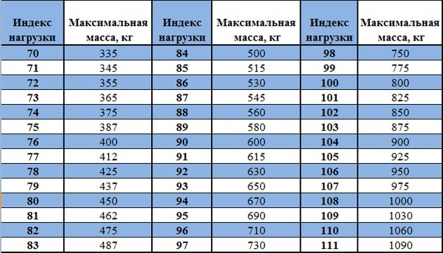 корисні циферки та літери 2