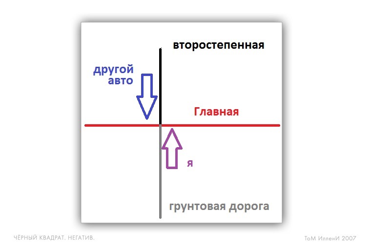 Розсудіть мене! Хто правий? 1