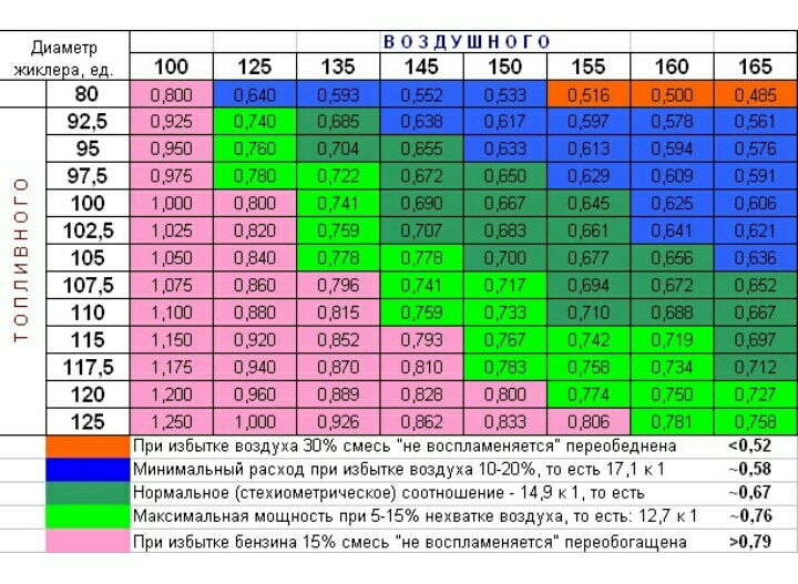Корбешник)) співвідношення 1