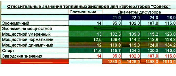 Корбешник)) співвідношення 2