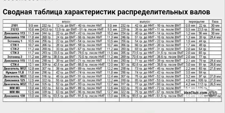 Розміри та характеристики розподільних валів ВАЗ 2108_2110 ч2 2