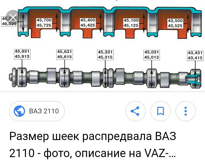 Розміри та характеристики розподільних валів ВАЗ 2108_2110 ч2 5