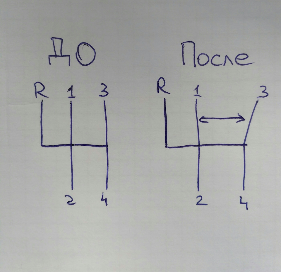 Питання по кулісі! 5