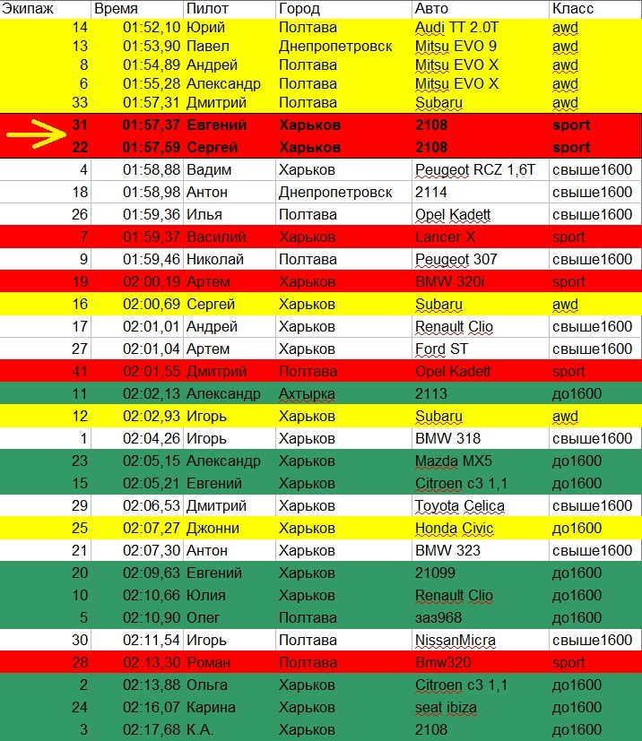 TimeAttack 02.06.2013 4