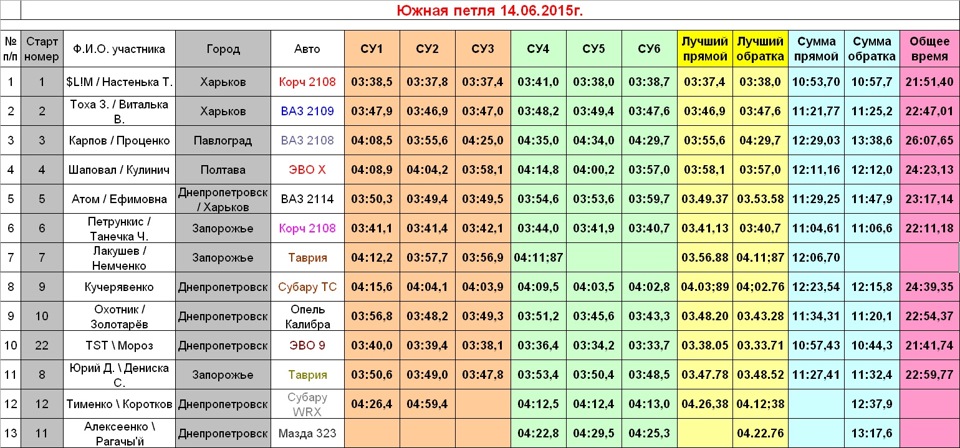 УТС Південна петля, 14.06.2015 2