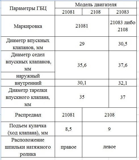 Головка блоку циліндрів 21083 на блок циліндрів ВАЗ 2108 та ВАЗ 21081 3