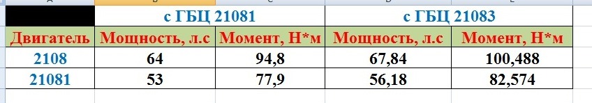 Головка блоку циліндрів 21083 на блок циліндрів ВАЗ 2108 та ВАЗ 21081 2