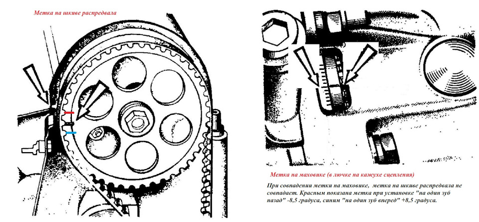 Або +1 або -1, в 0 не можна. 2