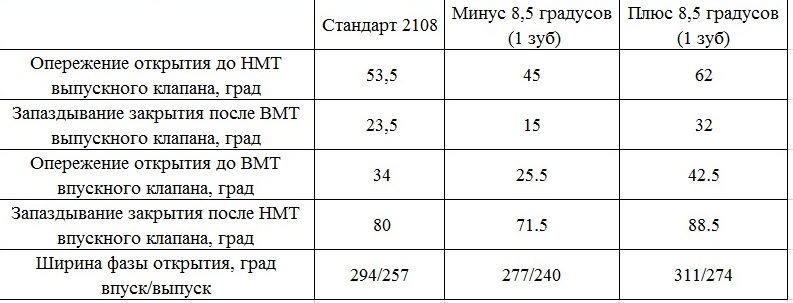 Або +1 або -1, в 0 не можна. 3