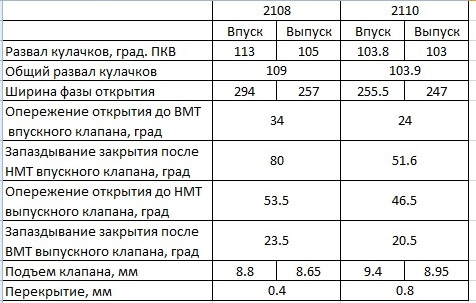 Вал розподільний 2108 та 2110 1