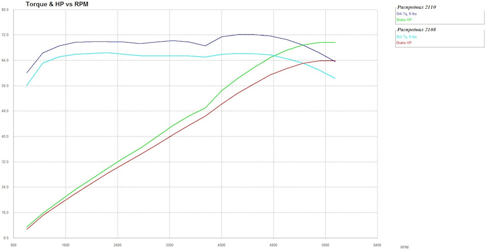 Вал розподільний 2108 та 2110 4