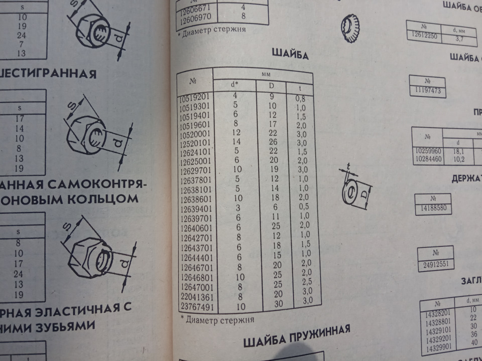 Питання знавцям. Без сюрпризів ніяк! 4