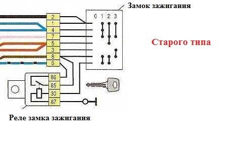 Замок запалювання 3