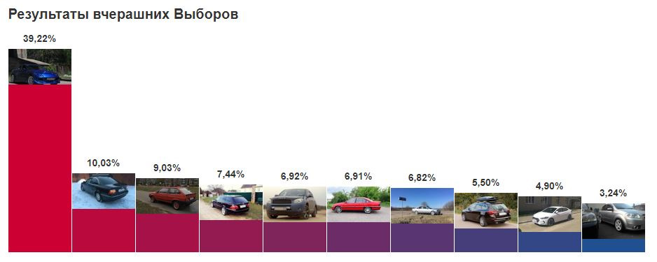 52 Підсумки виборів - Бронза! 1
