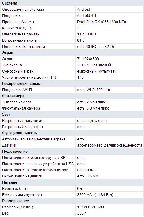 Планшет в тазі =) 1