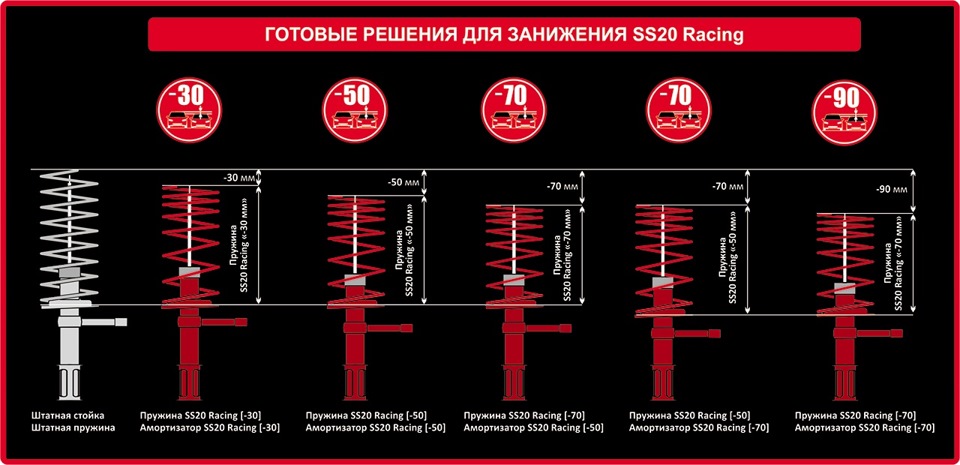 Тепер ми стали вищими на 2,5 см або -70 мм по колу 4