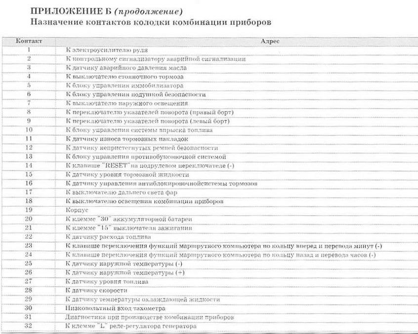 Встановлення приладки Ітелма 1118-3801010-50 5