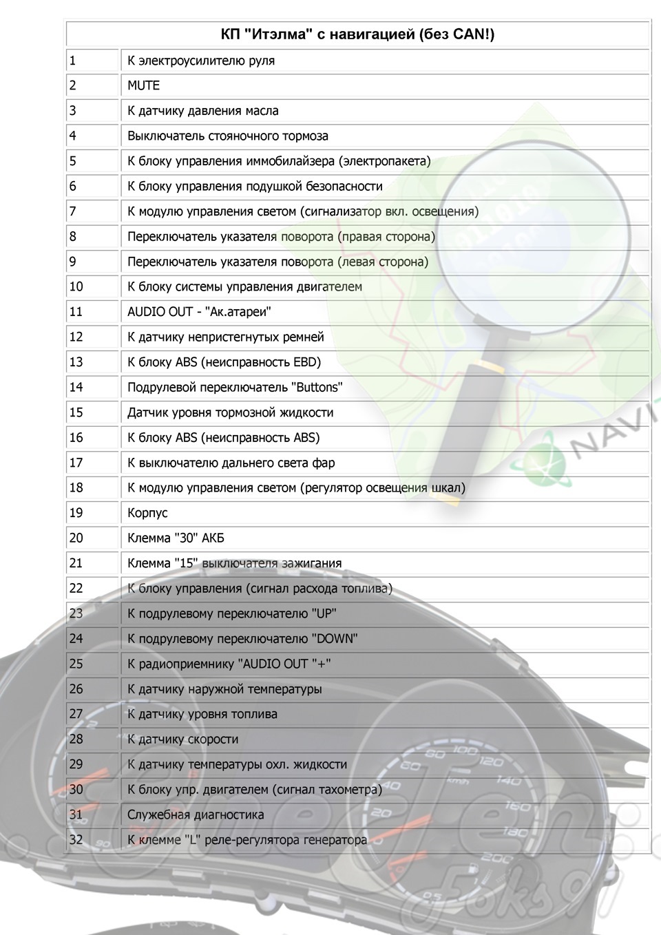 Встановлення приладки Ітелма 1118-3801010-50 3