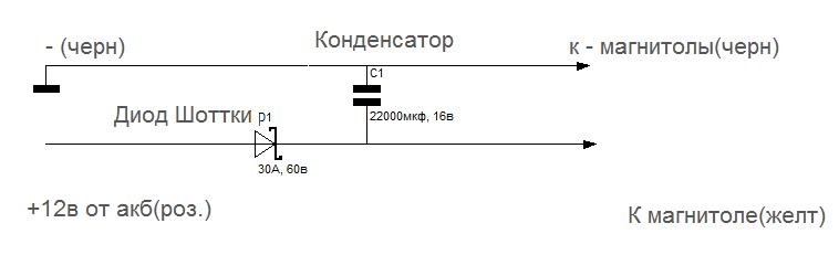 Хітро підключив магнітофон 1