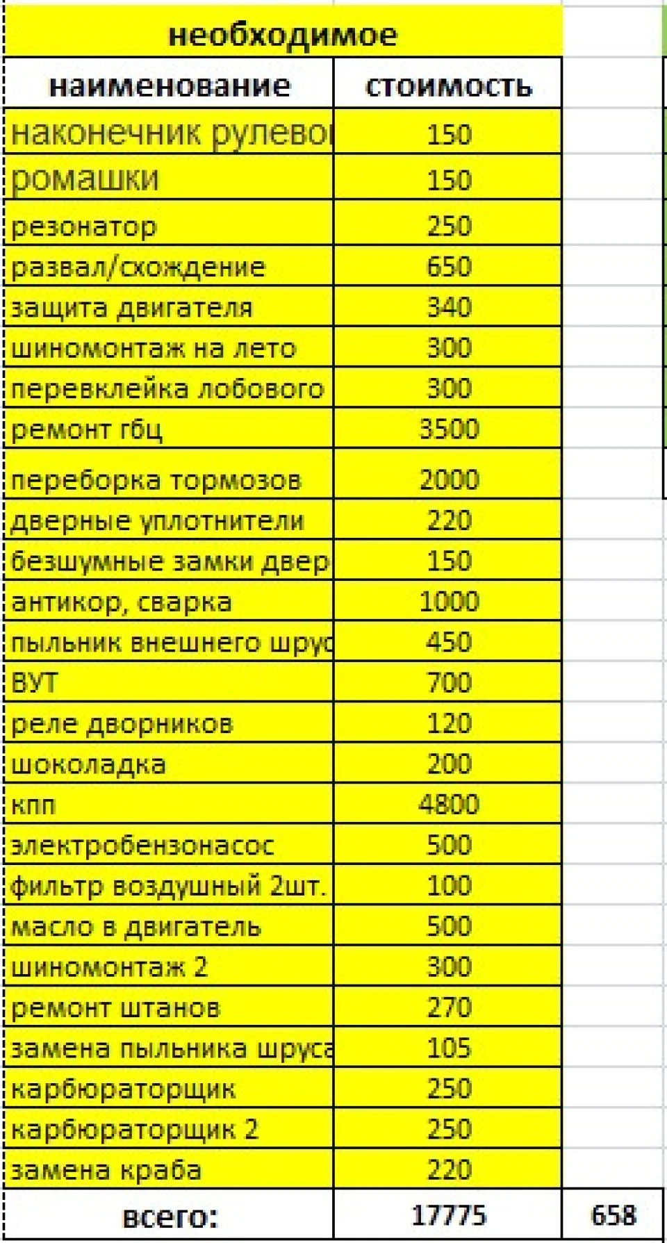 Рік разом. Підбиваємо підсумки. Скільки коштує утримувати ВАЗ