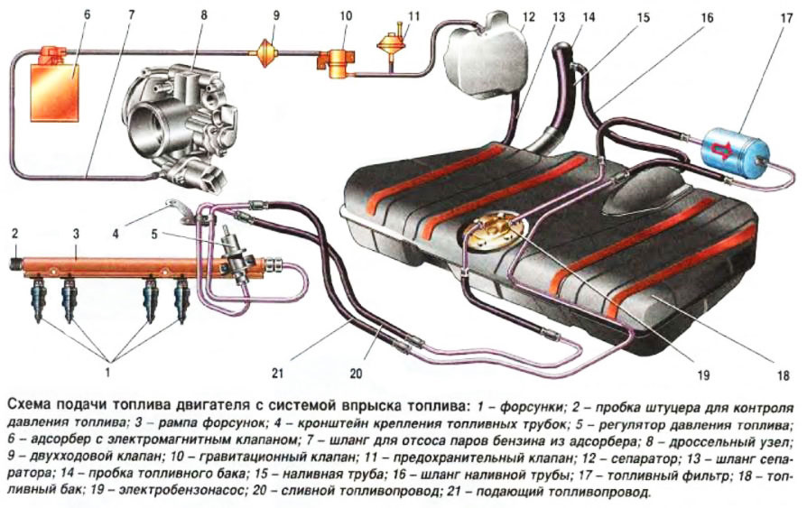 Вентиляція бака. Смердить бензином. Причину знайдено 5