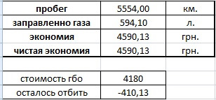 Ось і окупивося ГБО (пропан 2-ге покоління) 2