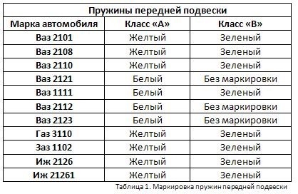 Подвеска 3
