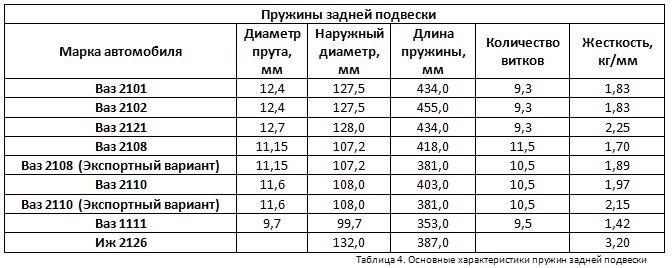 Подвеска 2