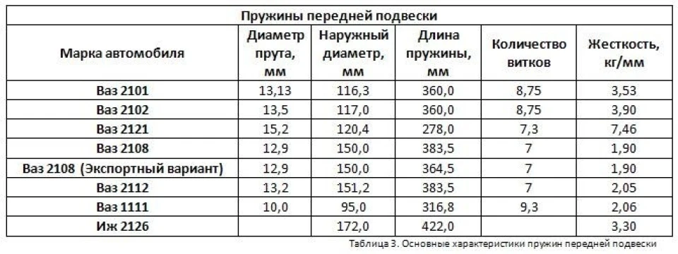 Подвеска