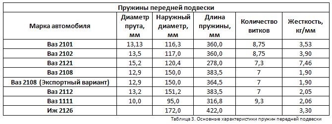 Подвеска 1