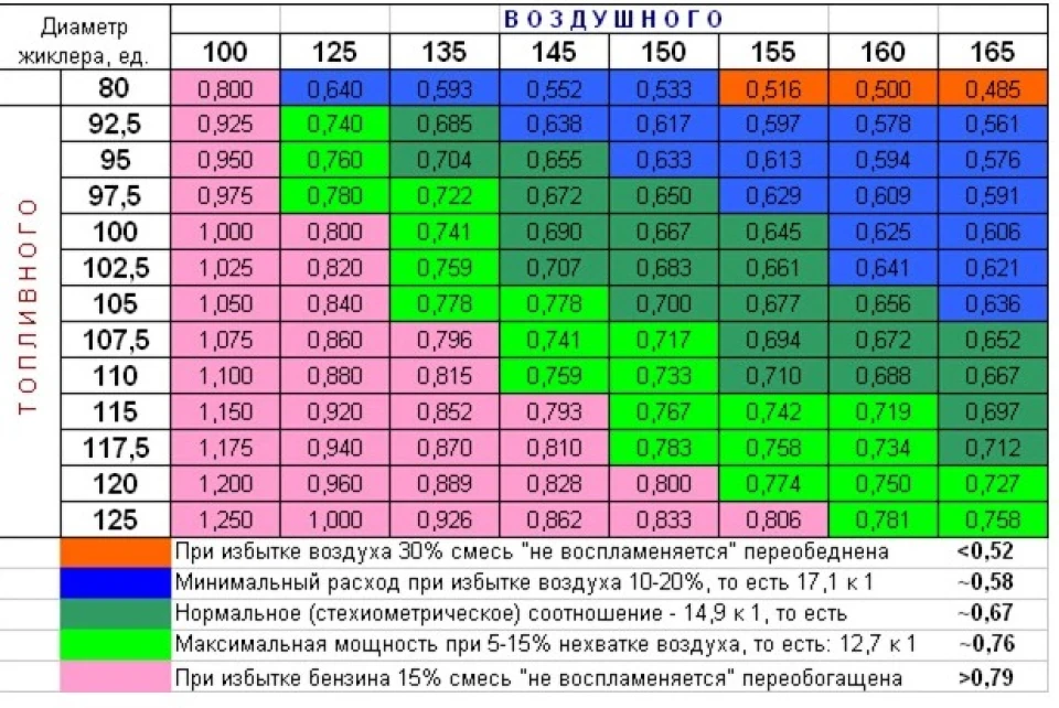 Налаштування карба