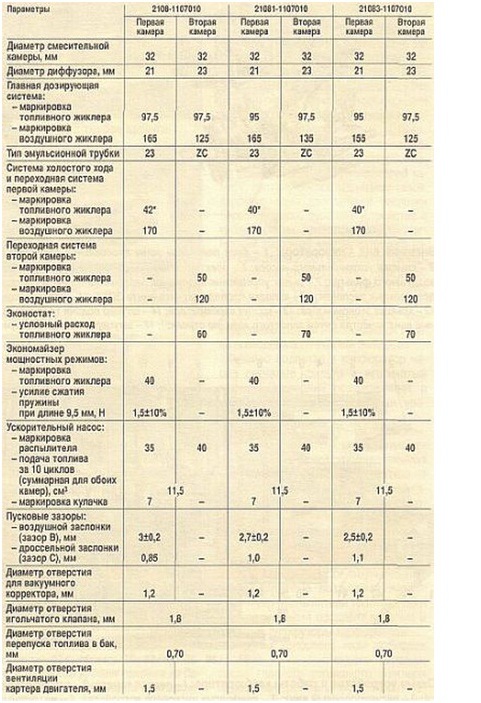 Налаштування карба 3