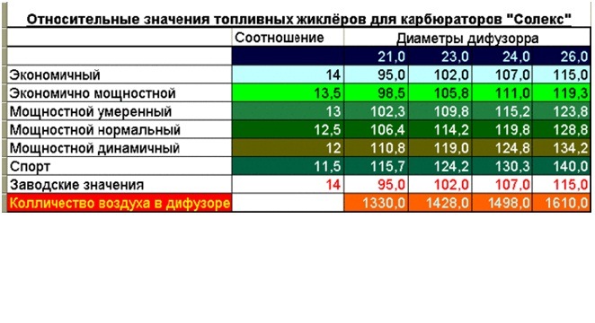 Налаштування карба 2