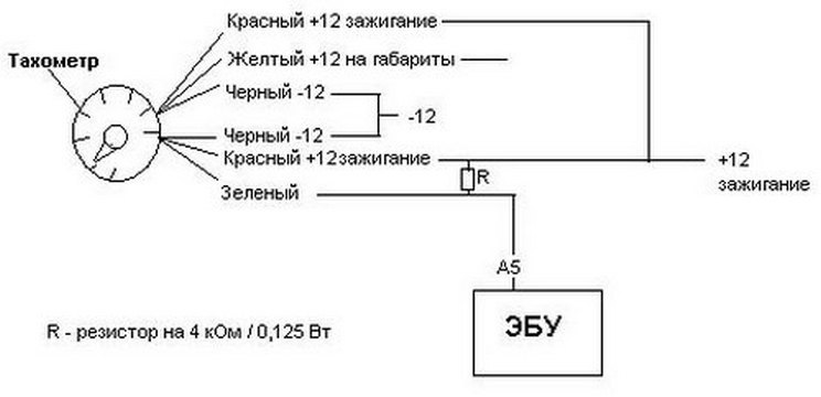 Встановив тахометр 1