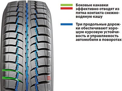 Тест зимової гуми Cordiant Polar SL 185/60 R14 3