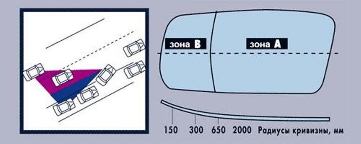 Хочу все бачити. 2