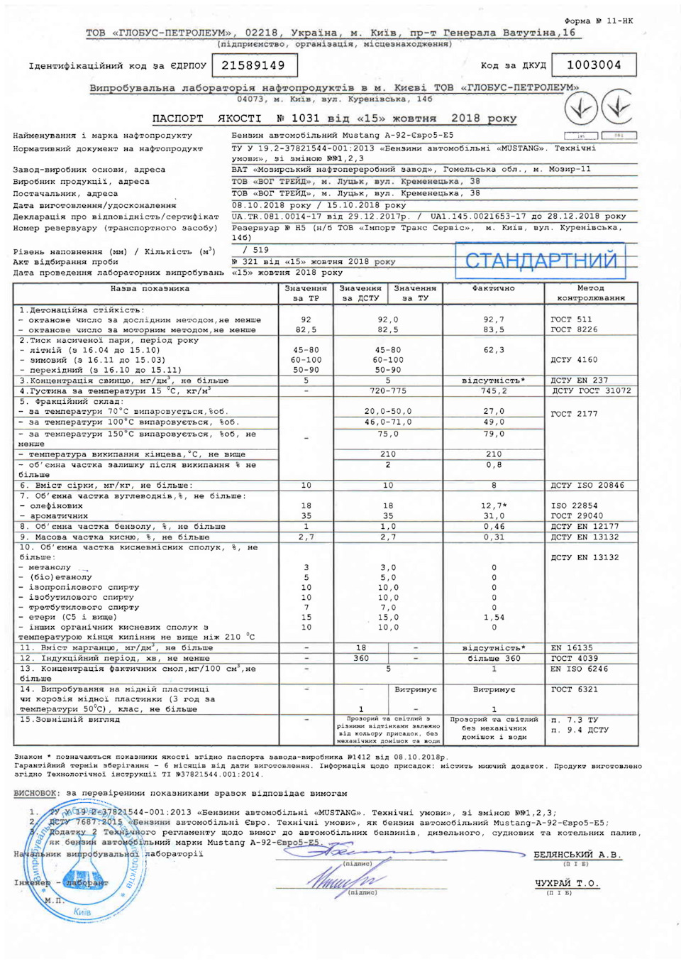 Солекс і г*вняний бензин, або геть експерименти! 3