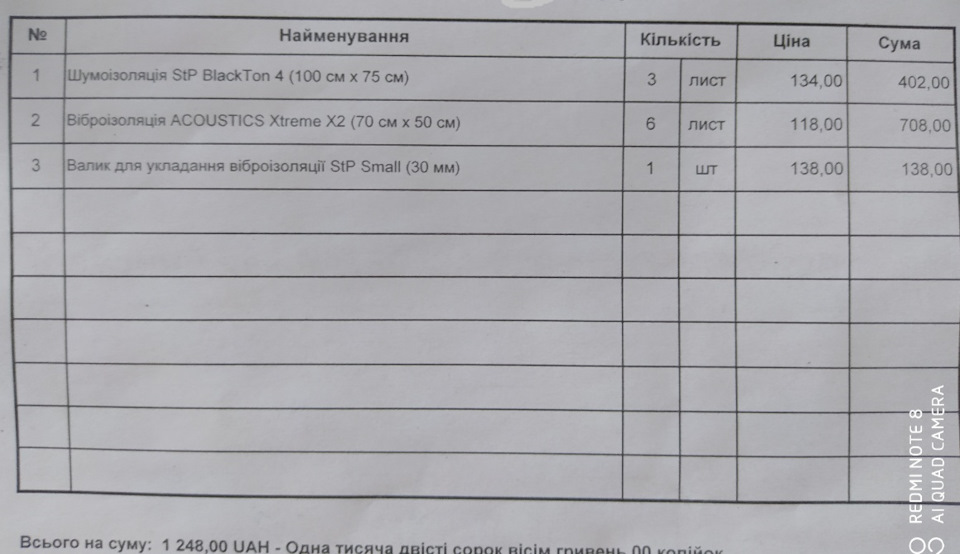 ТОП Таблиця Шумоізоляції. 1