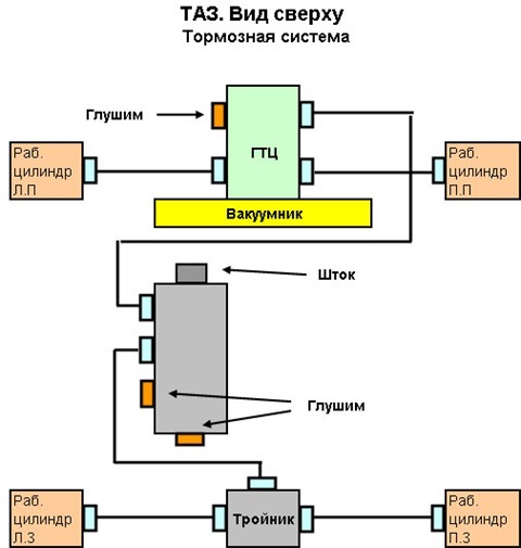 Тюнінг та ремонт гальма 1