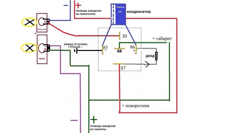 Правильні американки 1