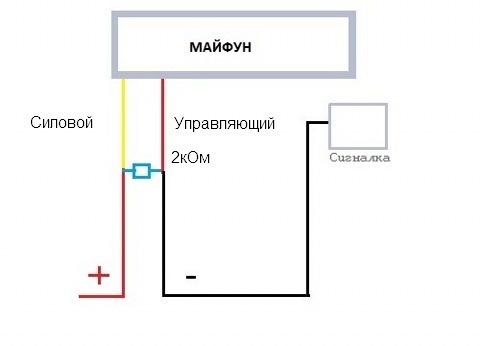 Використання сигналізації для увімкнення та вимкнення магнітоли. 1