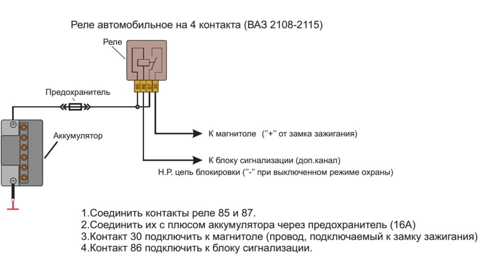Використання сигналізації для увімкнення та вимкнення магнітоли. 2