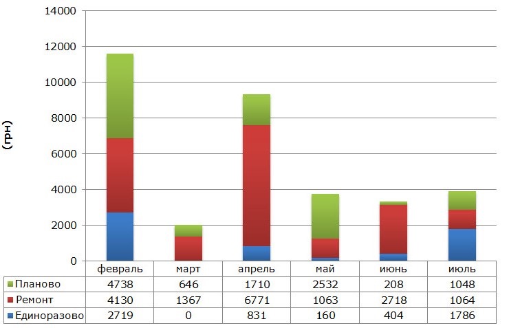 Фінансовий звіт за півроку з моменту покупки + вартість утримання 2109 v.2 4