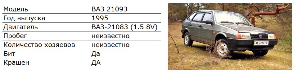 Фінансовий звіт за півроку з моменту покупки + вартість утримання 2109 v.2 2