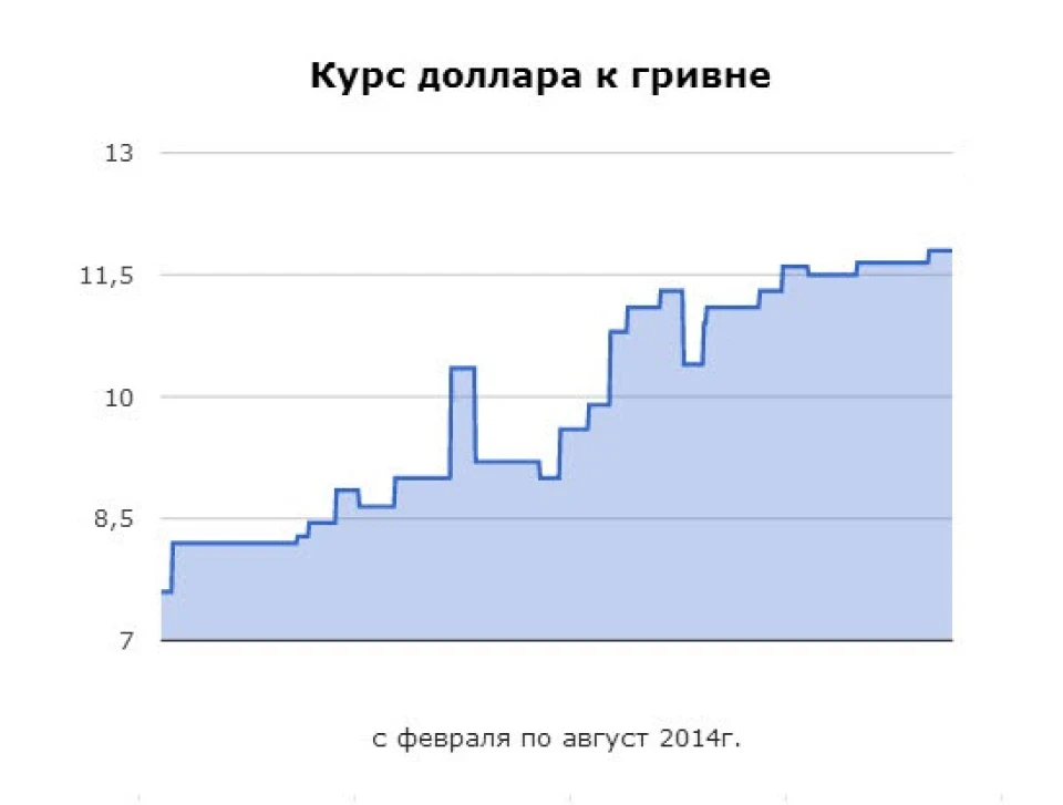 Фінансовий звіт за півроку з моменту покупки + вартість утримання 2109 v.2