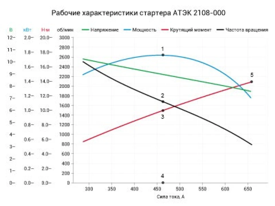Стартер здох (