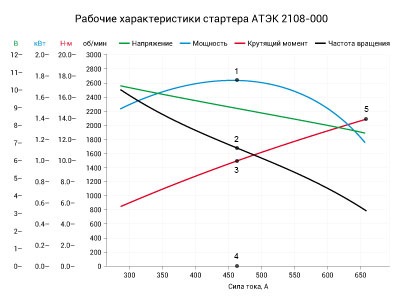 Стартер здох ( 1