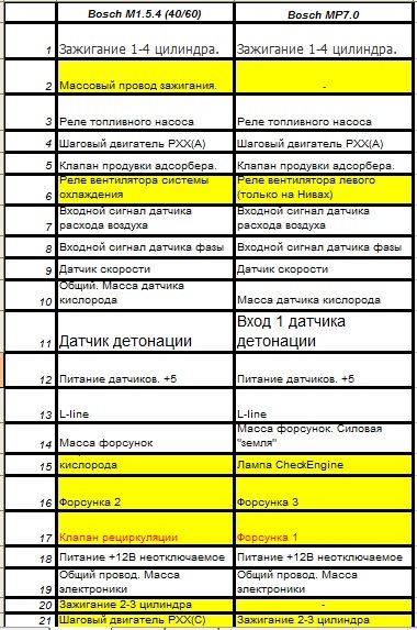 перепаювання проводки під ЕБУ (Січень БОШ) 5