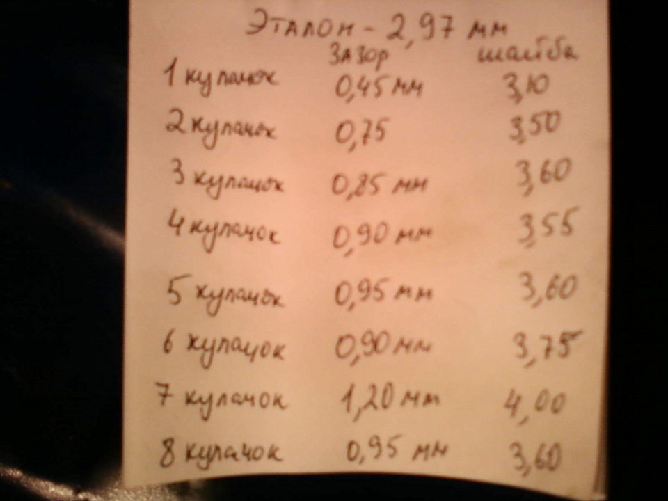 Регулювання клапанів на вільному розподільному валі 3